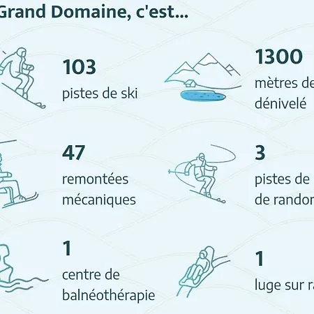 Au Pied Des Pistes Appartamento *